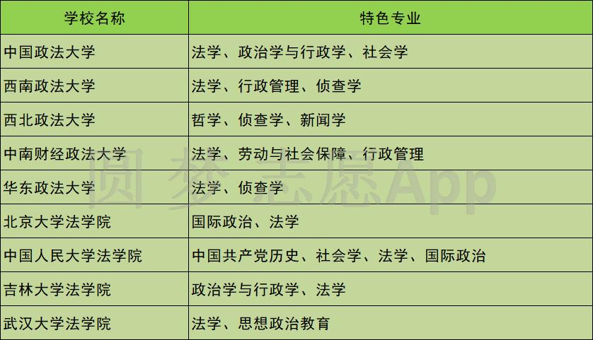 js6666金沙登录入口-欢迎您五院四系是哪些学校？附五院四